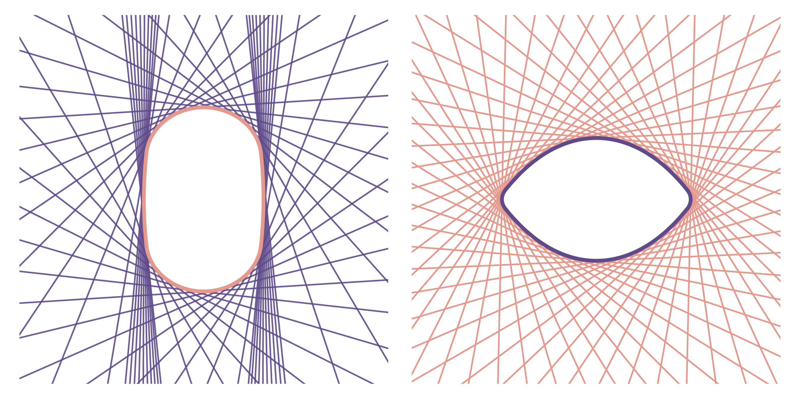 [A curve in the flag variety of R^3]