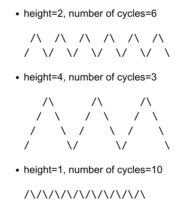text triangle waves